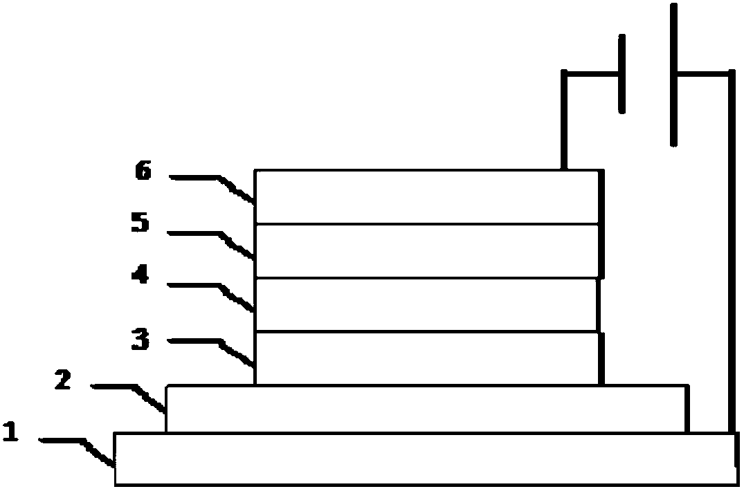 Electron transport material and preparation method thereof, and QLED device