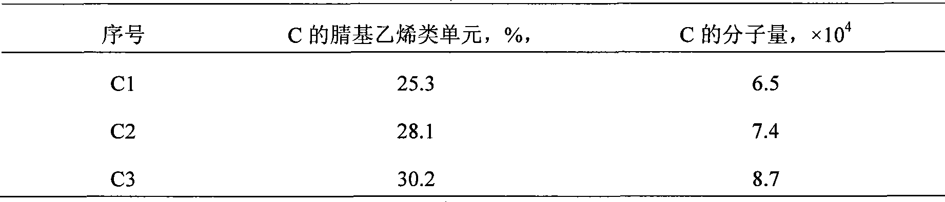 Weather resistant heat resisting flame retardant resin composition and preparation thereof