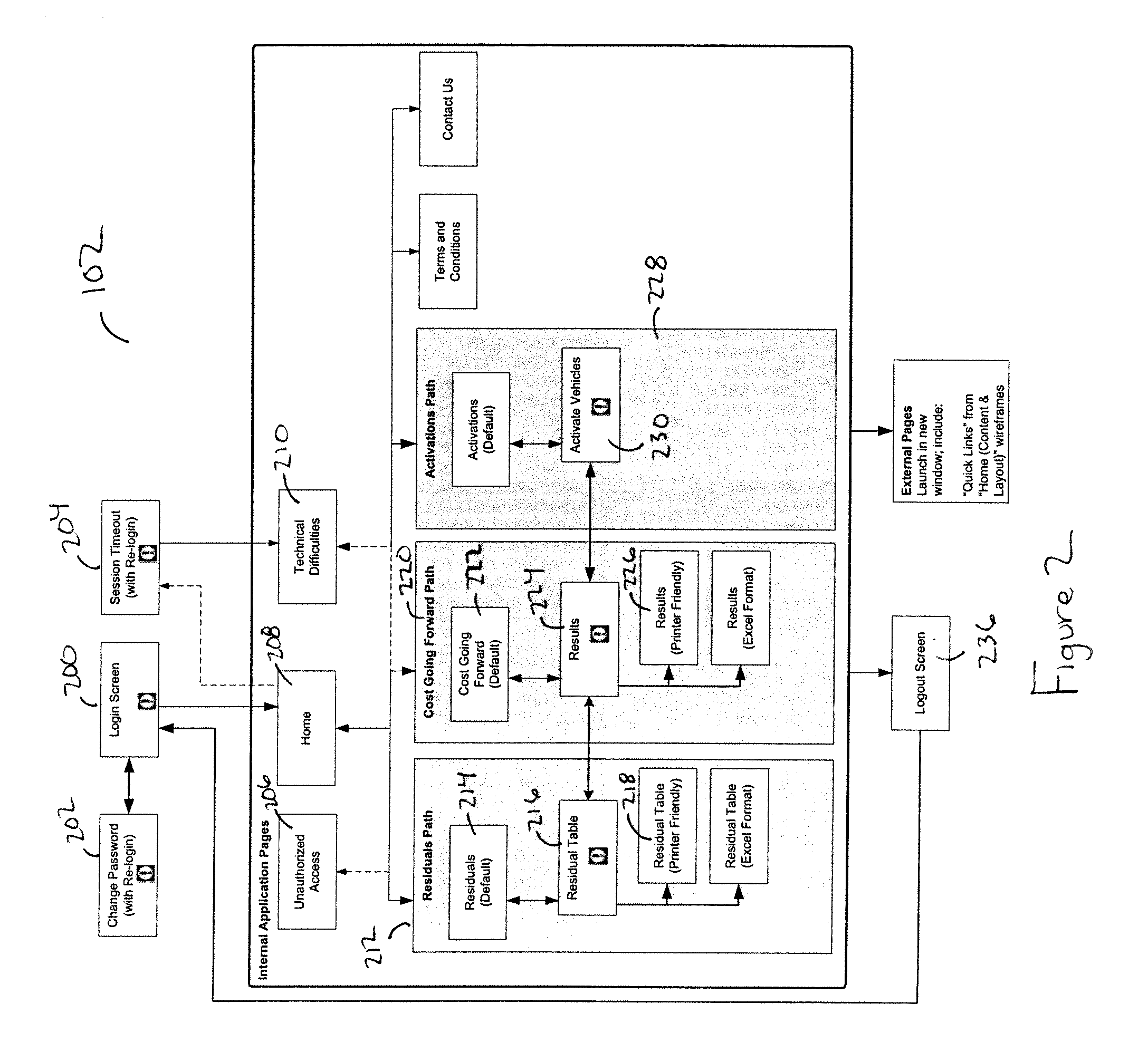 Method And System For Improved User Management Of A Fleet Of Vehicles