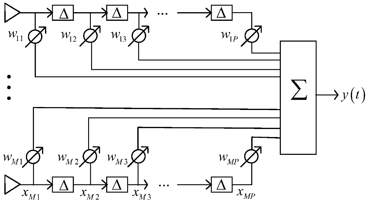 An Anti-jamming Method for Space-Time Navigation Based on Iterative Thought