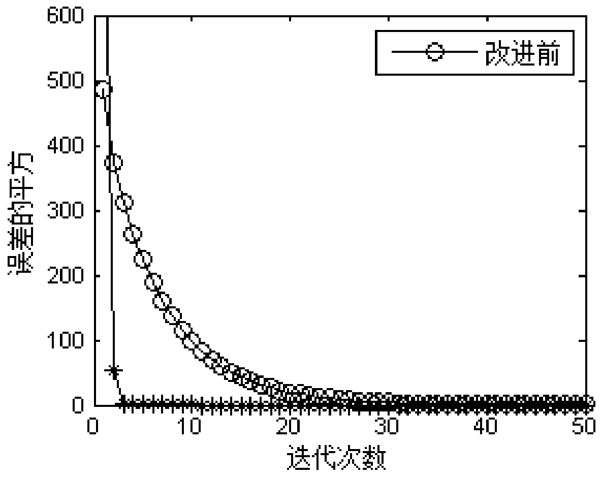 An Anti-jamming Method for Space-Time Navigation Based on Iterative Thought