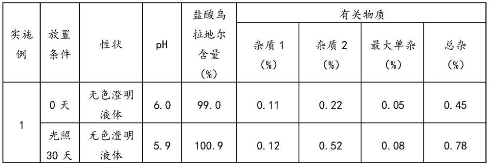 Urapidil hydrochloride injection and preparation method thereof