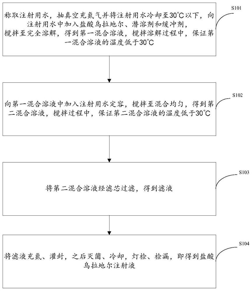 Urapidil hydrochloride injection and preparation method thereof