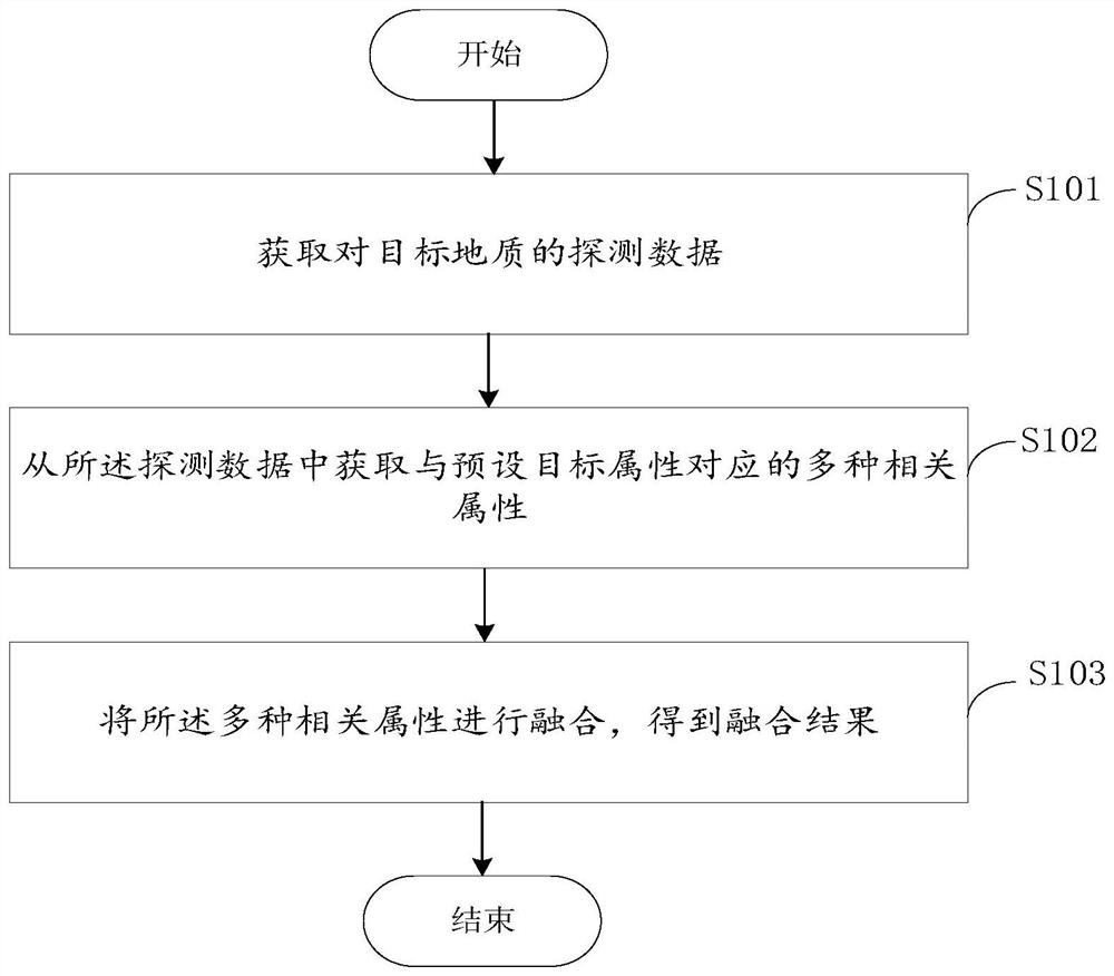 A geological radar data interpretation method, device, electronic equipment and storage medium