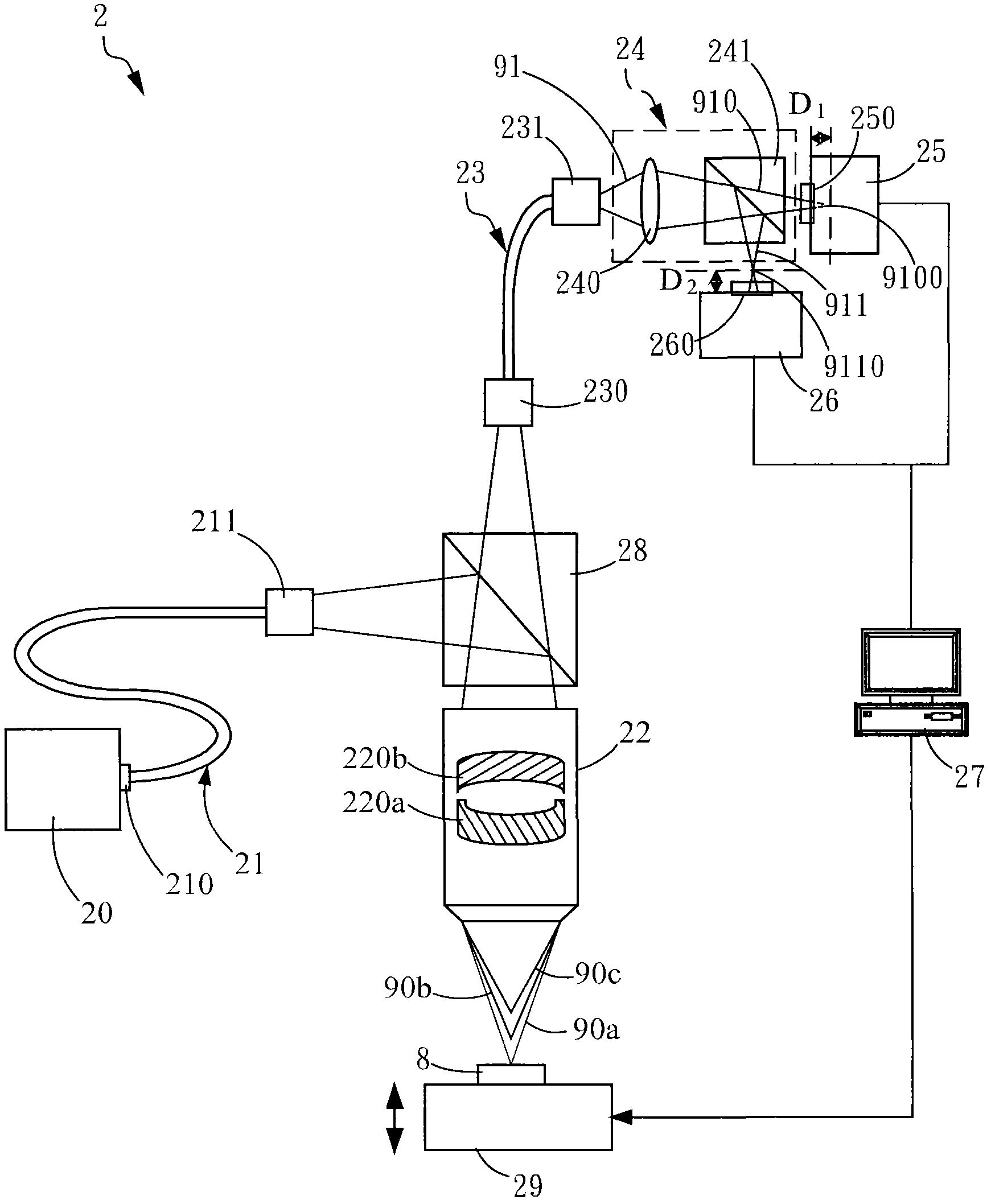 Multicolor confocal microscopy system and signal processing method thereof