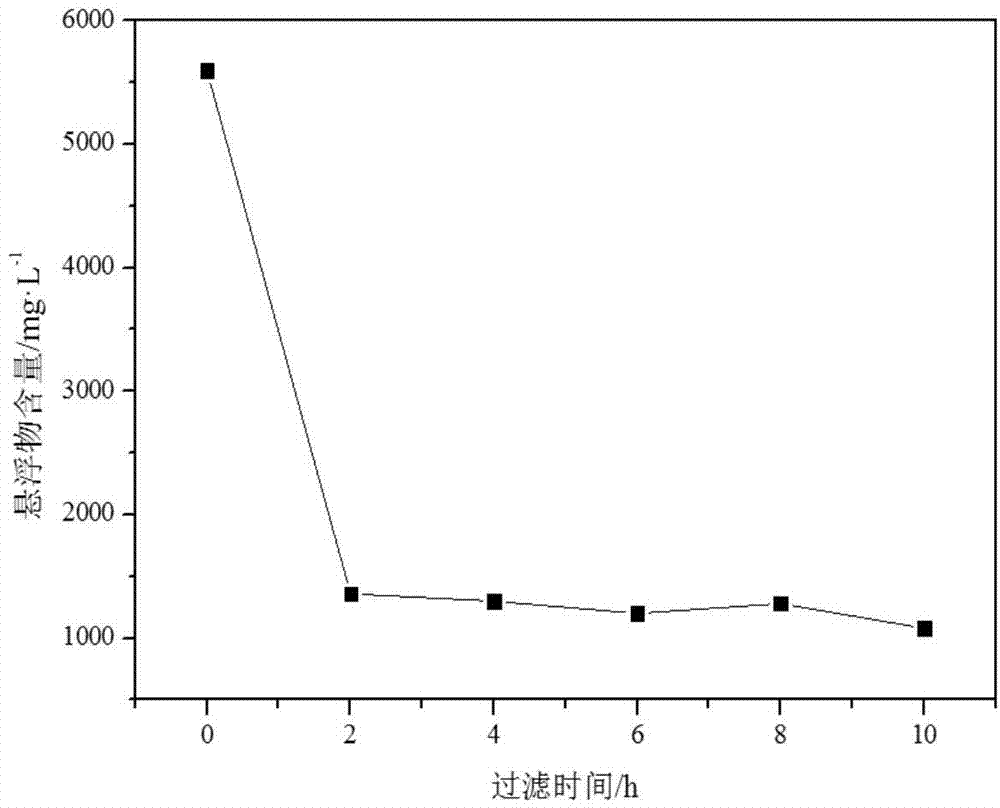 Biogas slurry filtration column and use thereof