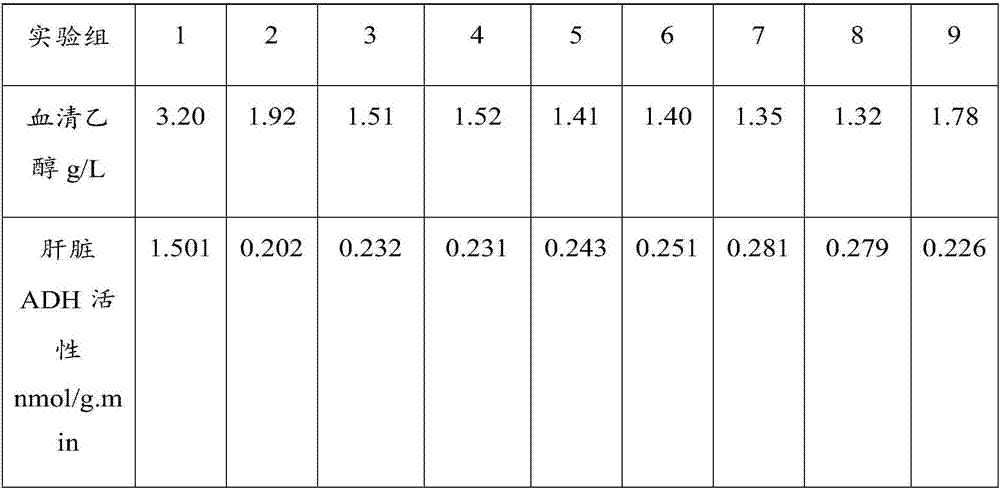 Functional drink capable of dispelling alcohol effects and preparation method of functional drink