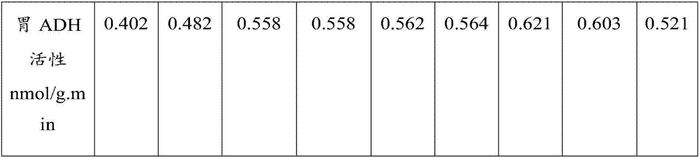 Functional drink capable of dispelling alcohol effects and preparation method of functional drink