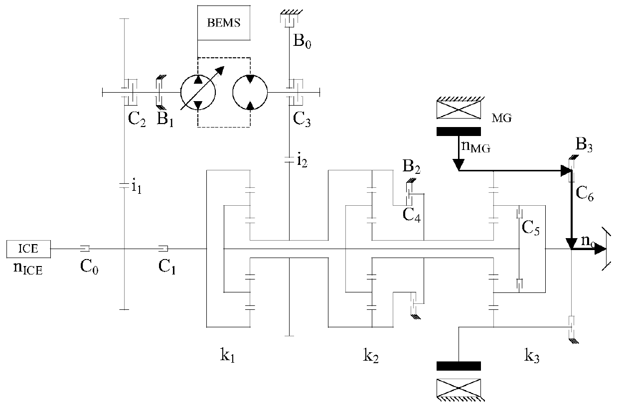 Multi-mode hybrid power-composite transmission power transmission device