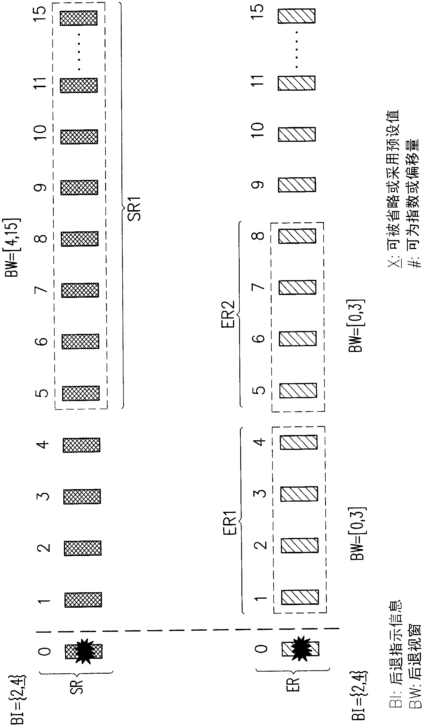 Prioritized random access method, resource allocation method and collision resolution method