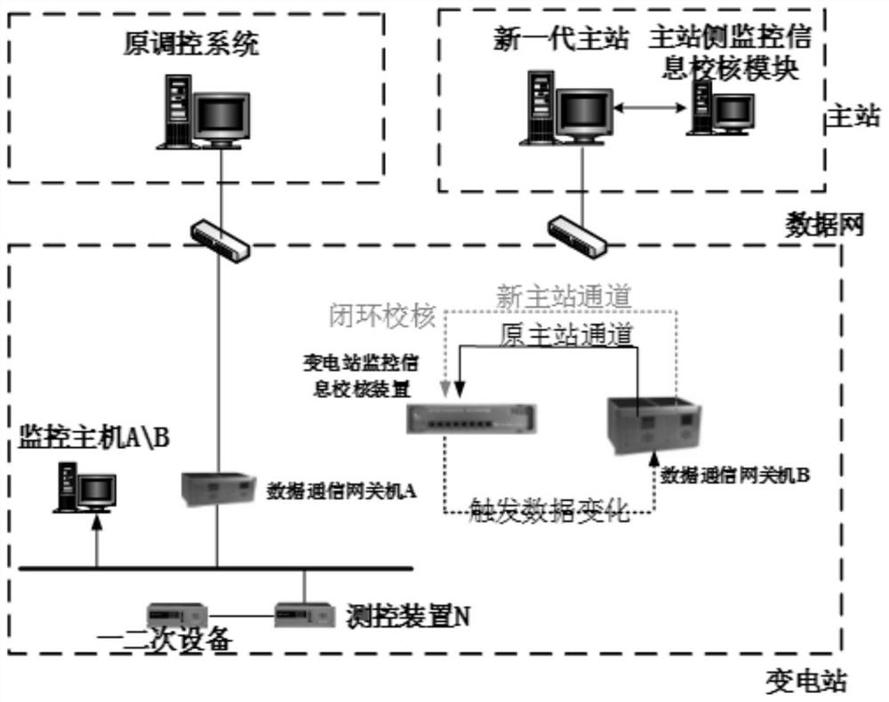 New-generation master station access substation monitoring information checking system and method