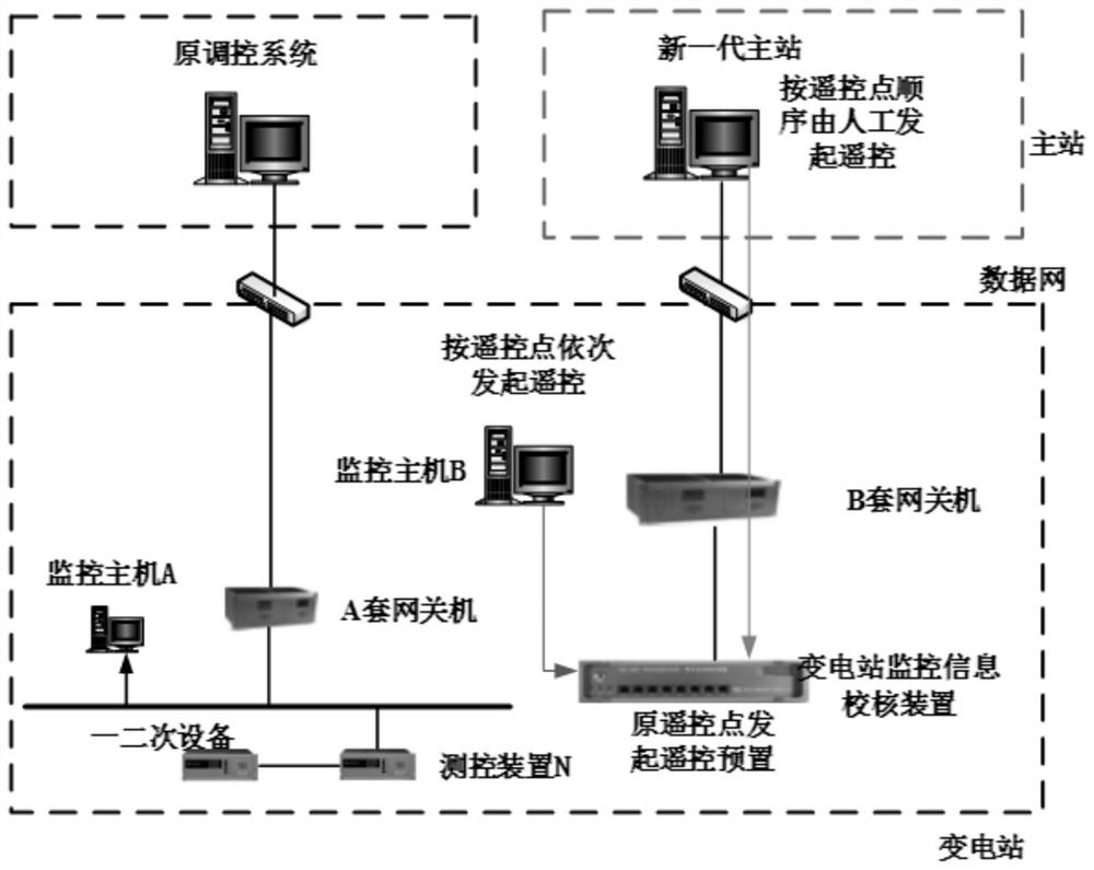 New-generation master station access substation monitoring information checking system and method