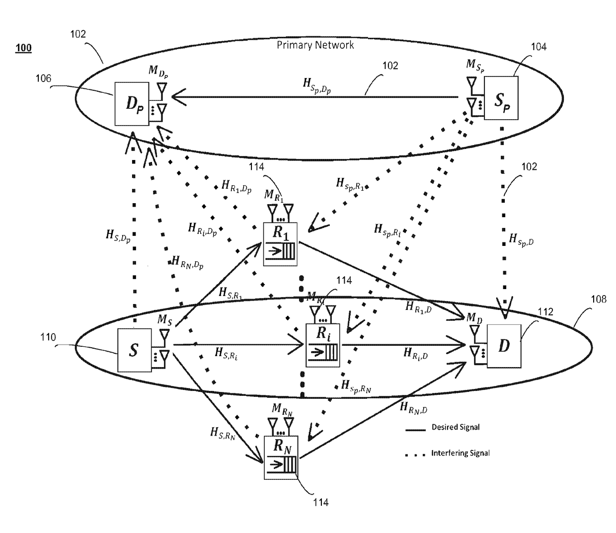 Low complexity relay selection and power allocation scheme for cognitive MIMO buffer-aided decode-and-forward relay networks