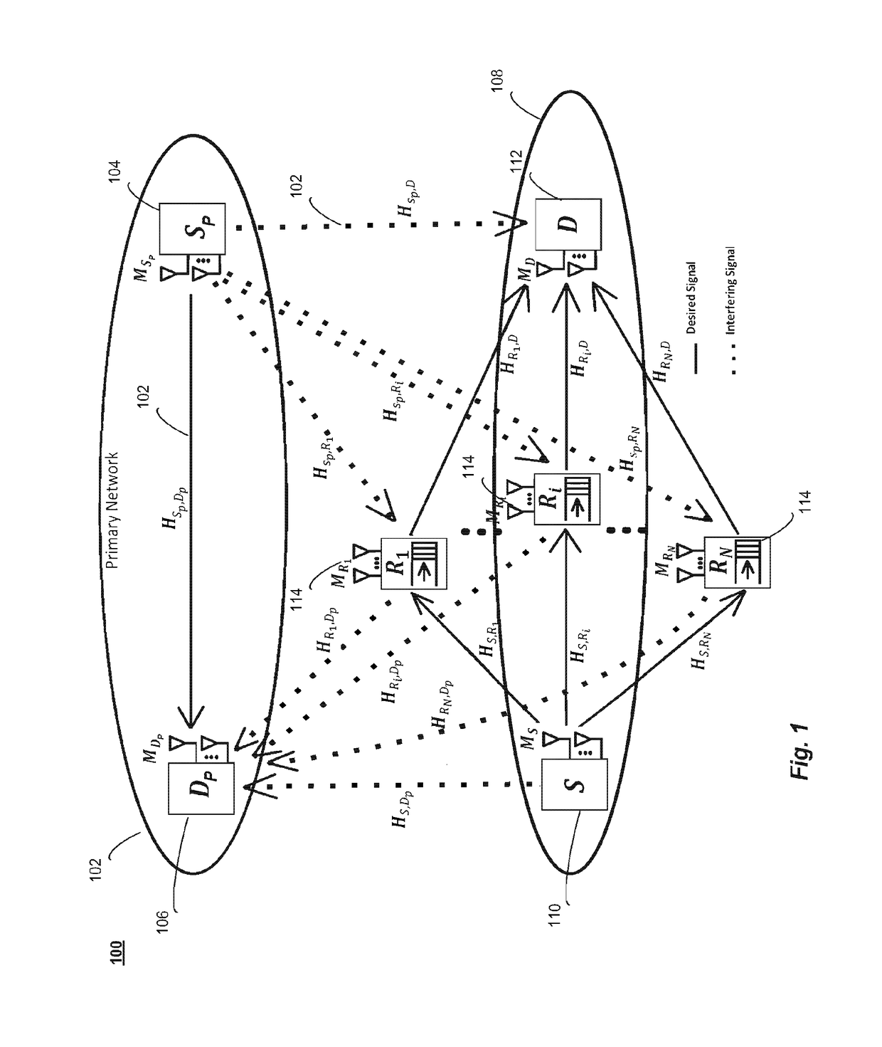 Low complexity relay selection and power allocation scheme for cognitive MIMO buffer-aided decode-and-forward relay networks