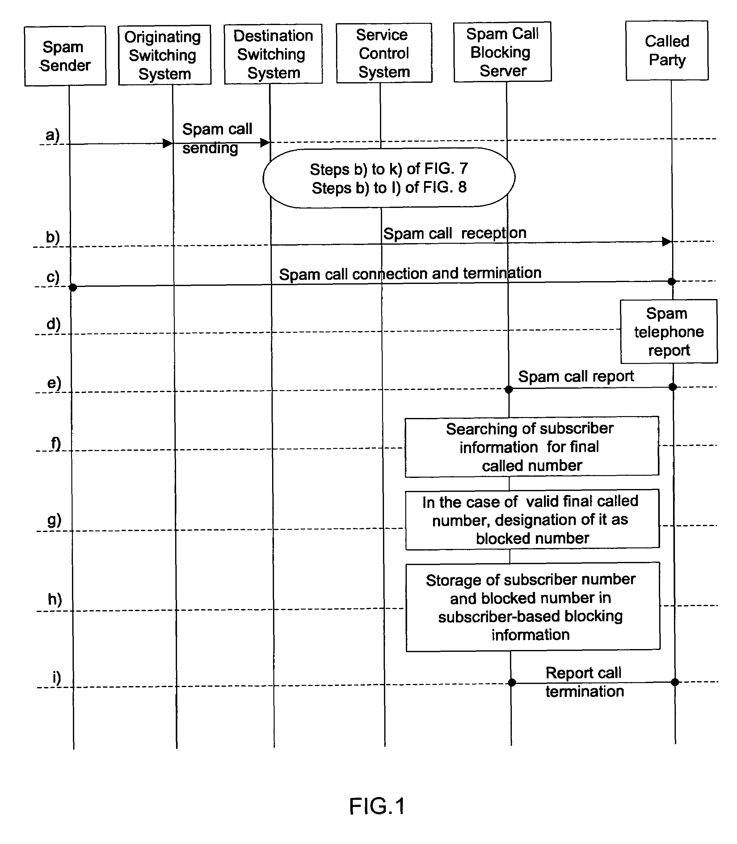 Automatic identification and blocking method of spam cell