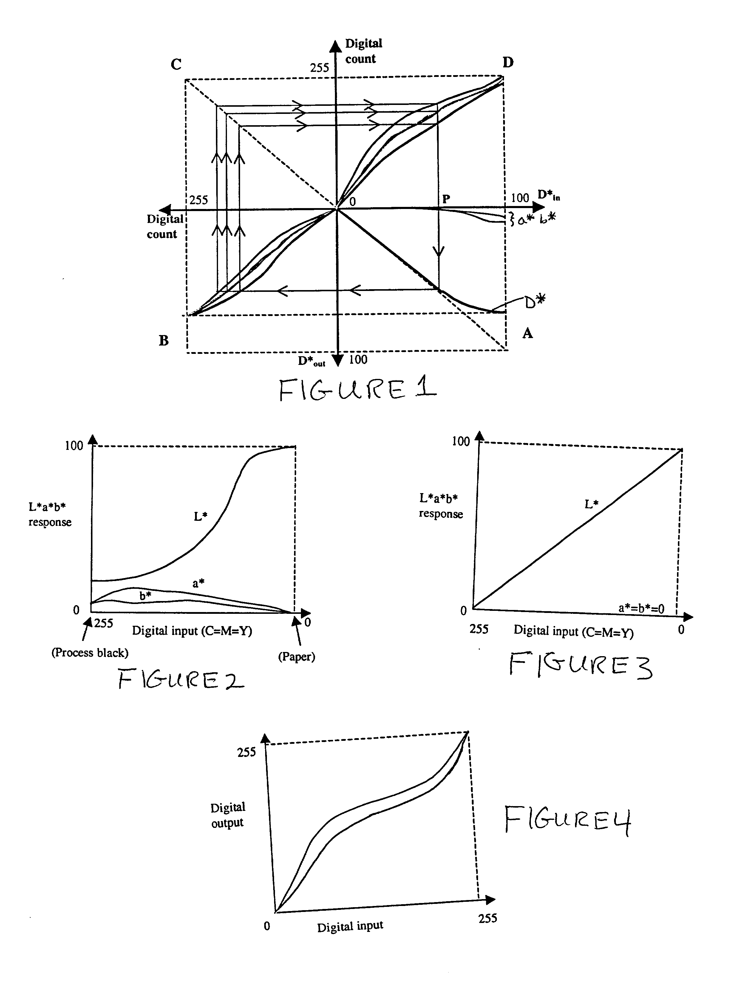 Method and system of individualizing tone-reproduction curves calibration and applying thereof