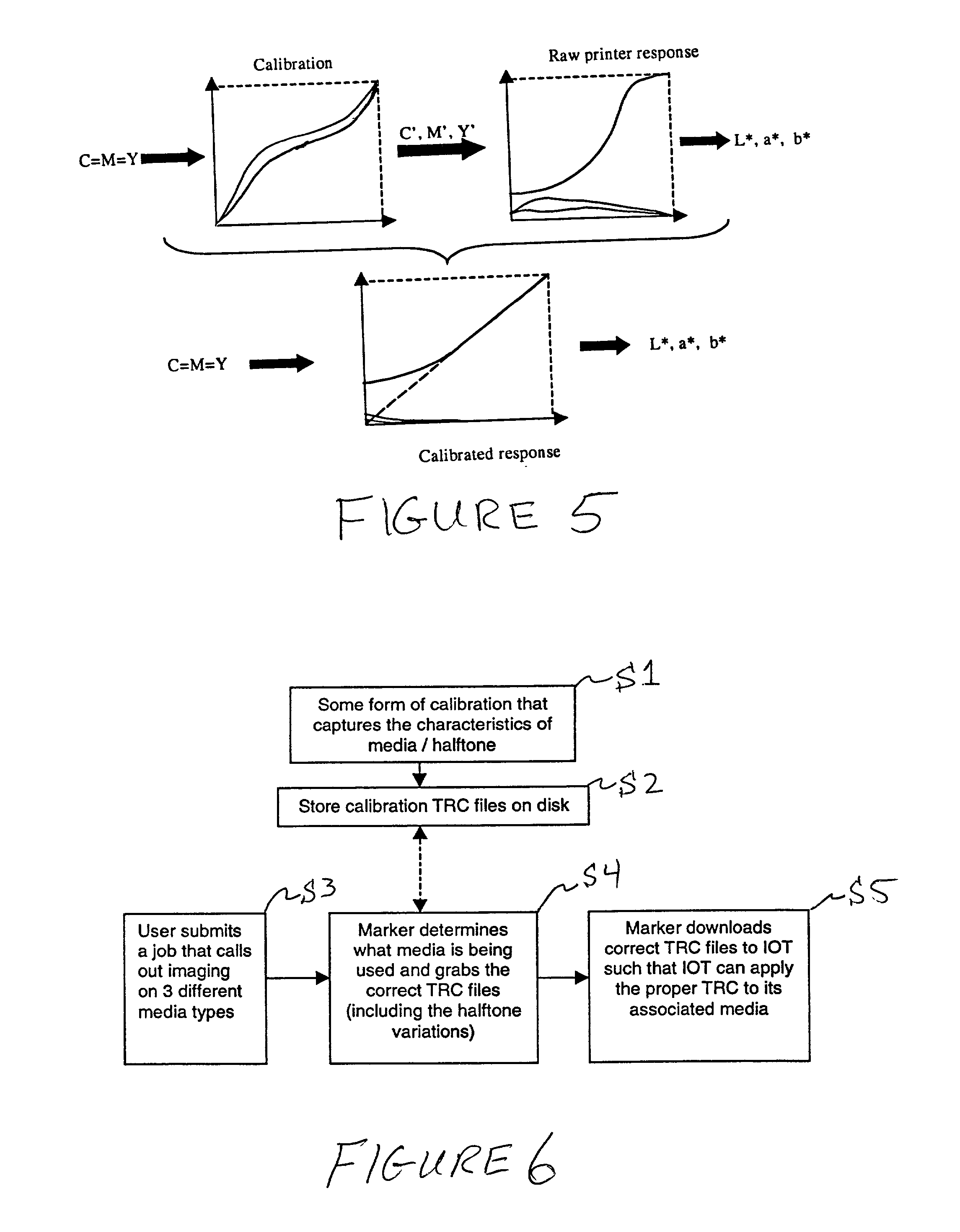 Method and system of individualizing tone-reproduction curves calibration and applying thereof