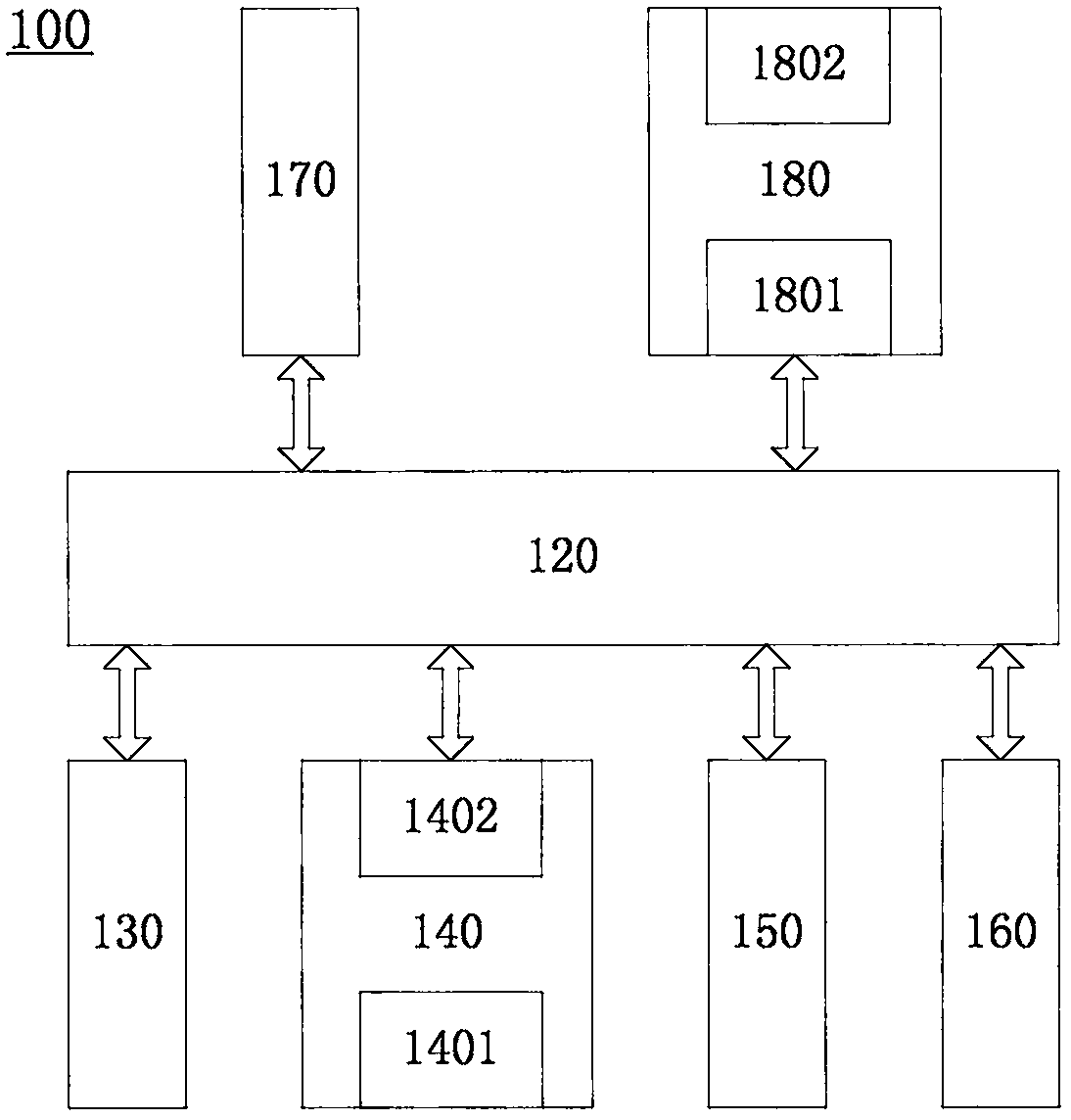 Safety box and safety transportation method thereof