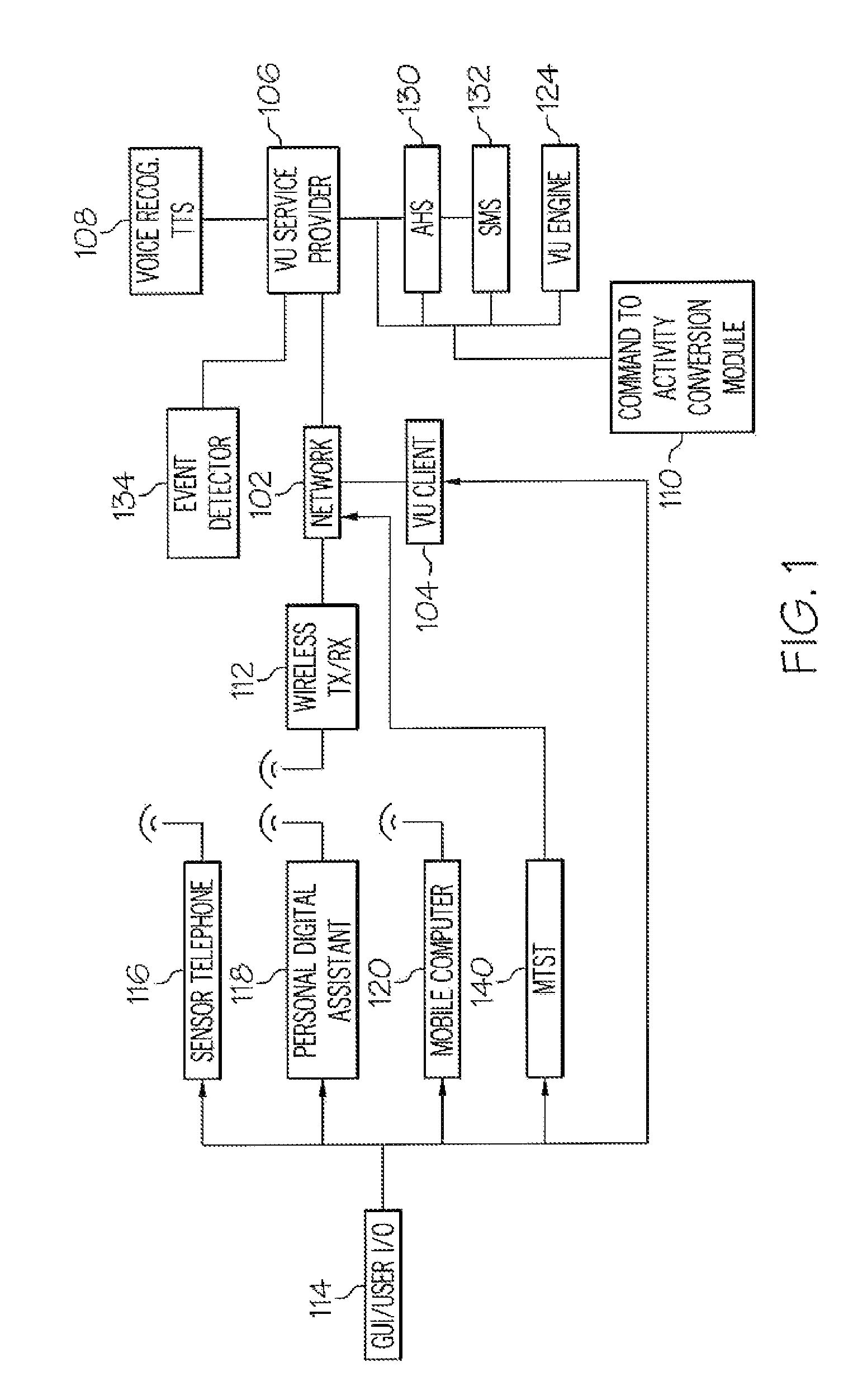 Arrangements for controlling activities of an avatar