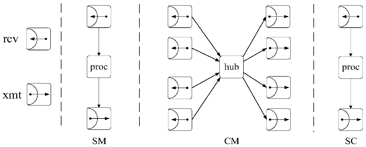 Time-triggered Ethernet clock synchronization method based on crystal oscillator frequency digital compensation