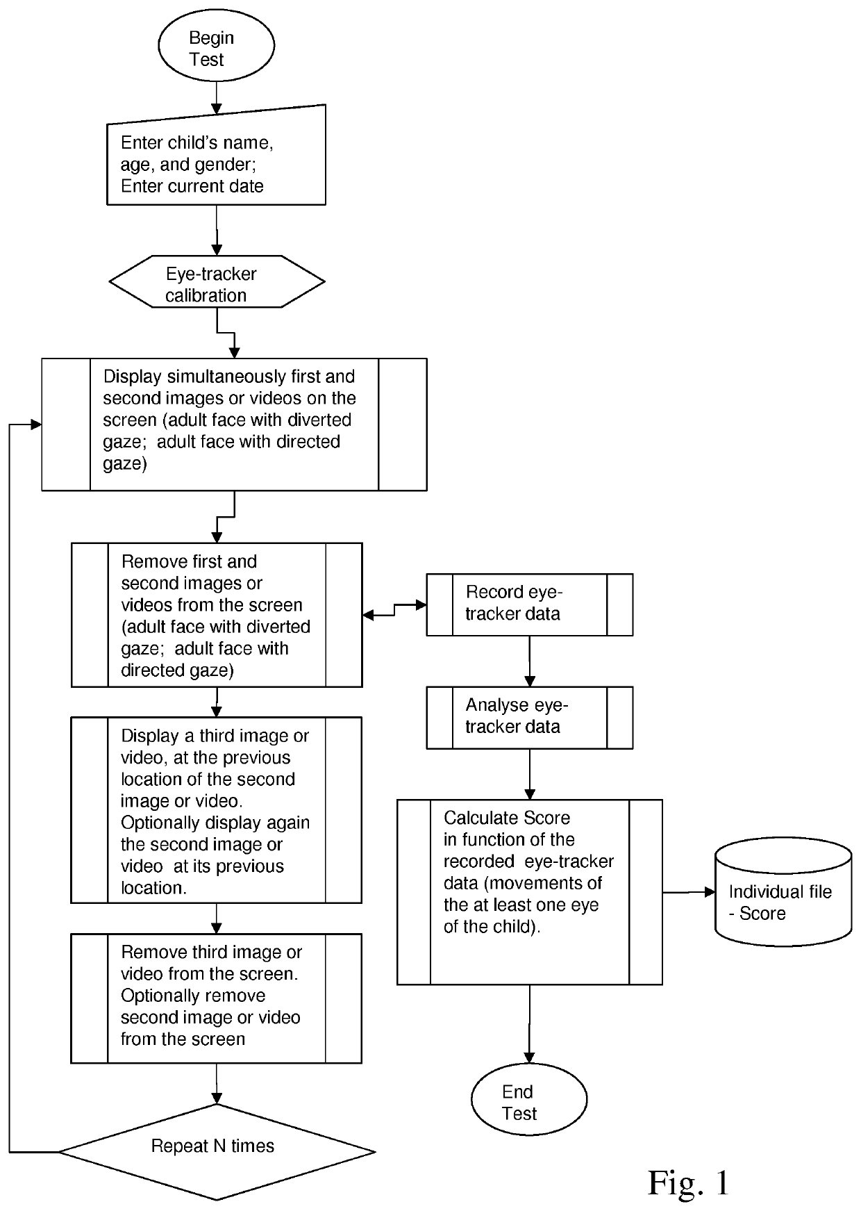 Method for evaluating a risk of neurodevelopmental disorder with a child