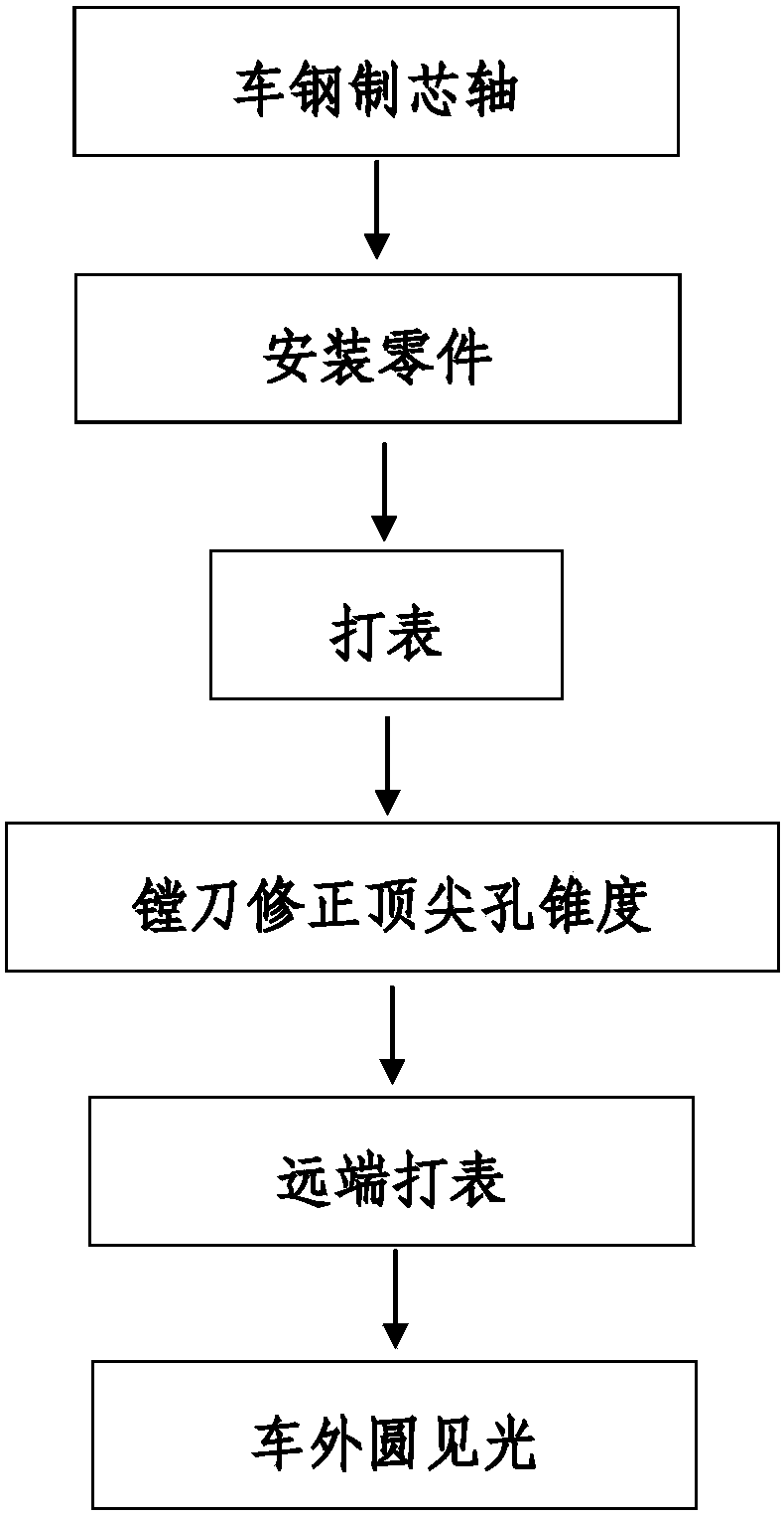 A method for correcting the deflection of deep and long holes of rotary parts such as pistons