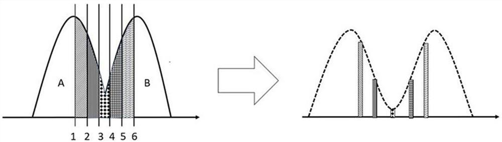 A Method of Voltage Distribution Analysis Based on Read Data