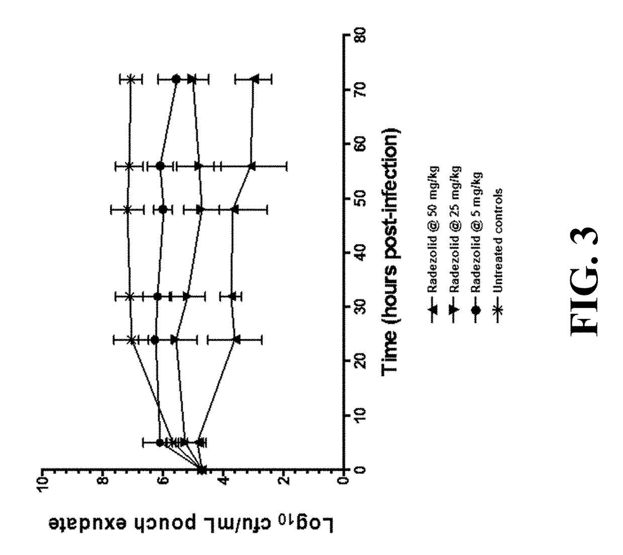 Topical formulations of biaryl heterocyclic compounds and methods of use thereof