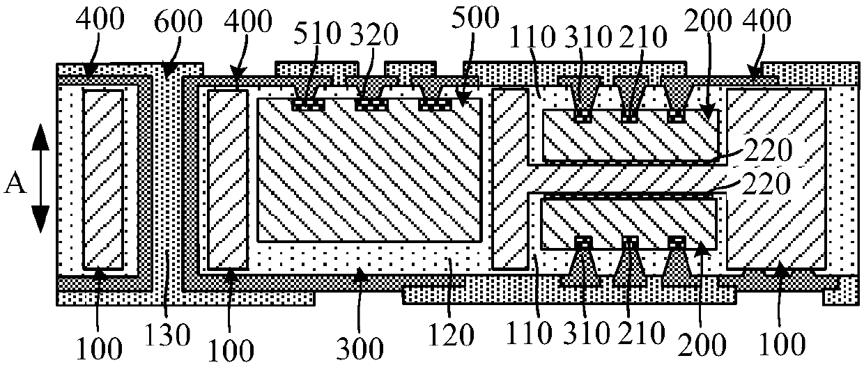 Embedded substrate