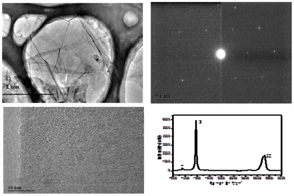 Porous graphene and graphene quantum dots and preparation method thereof