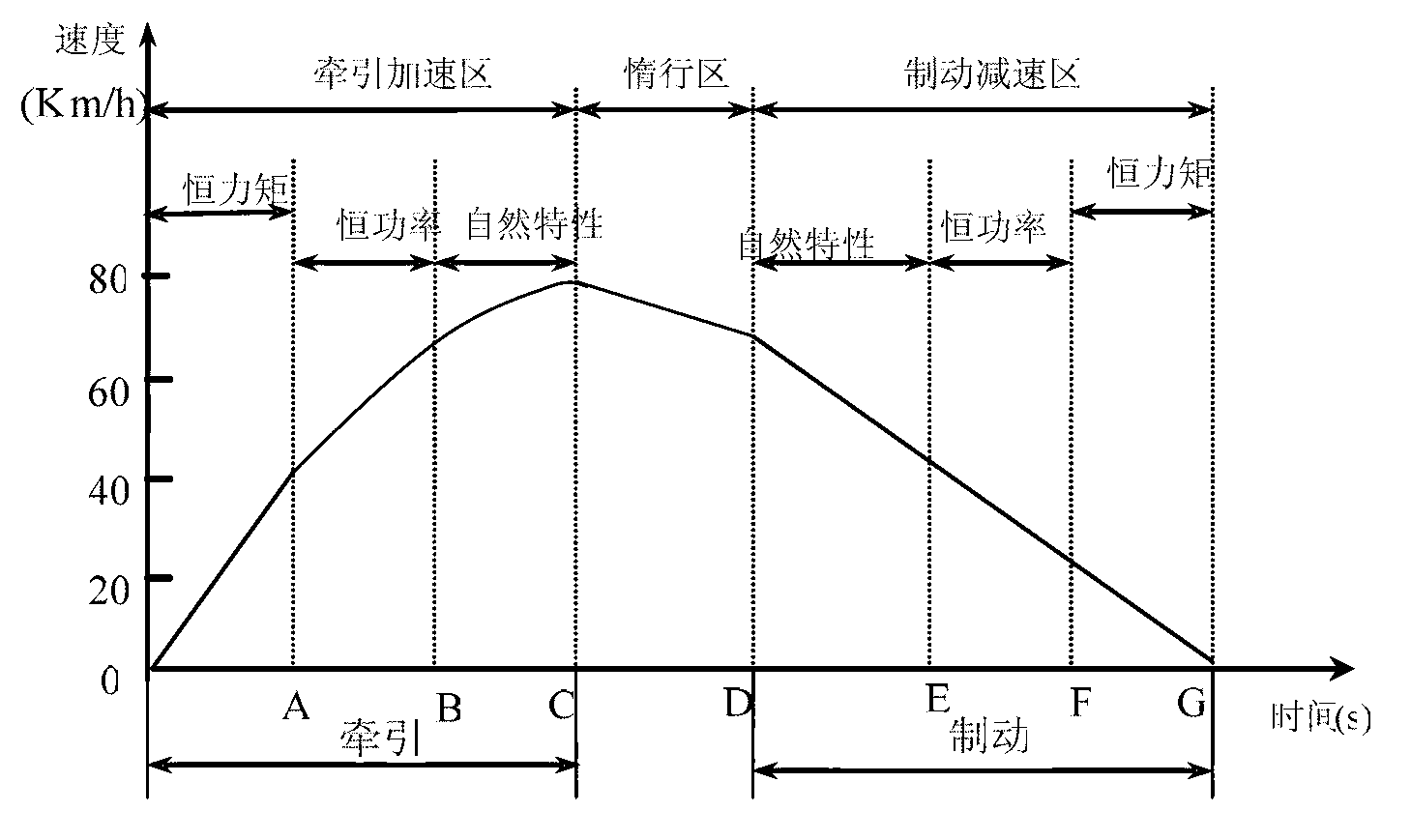 Motor test system and control method for electric vehicle