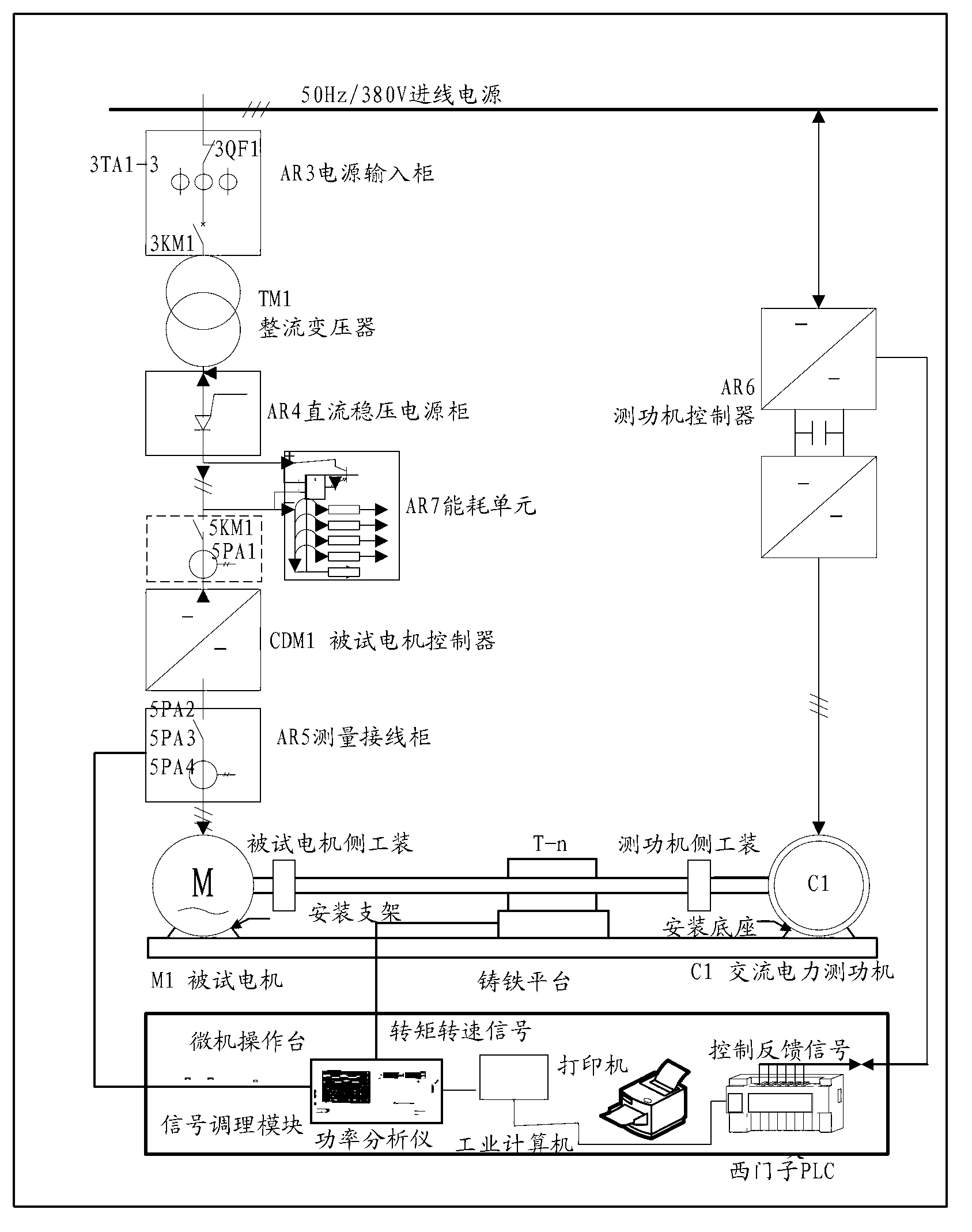 Motor test system and control method for electric vehicle