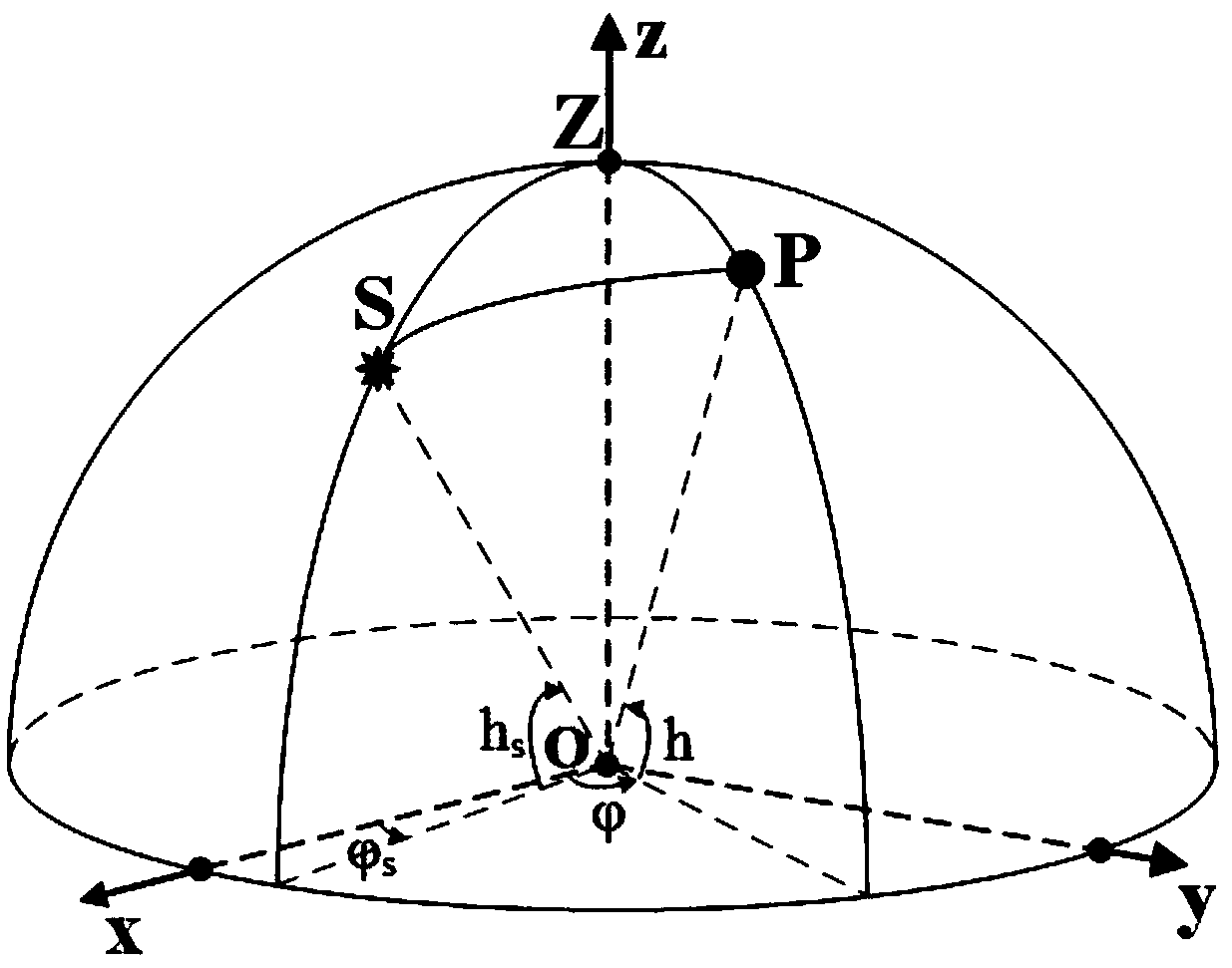 Sun vector resolving method based on compound eye simulated multi-channel polarization sensor