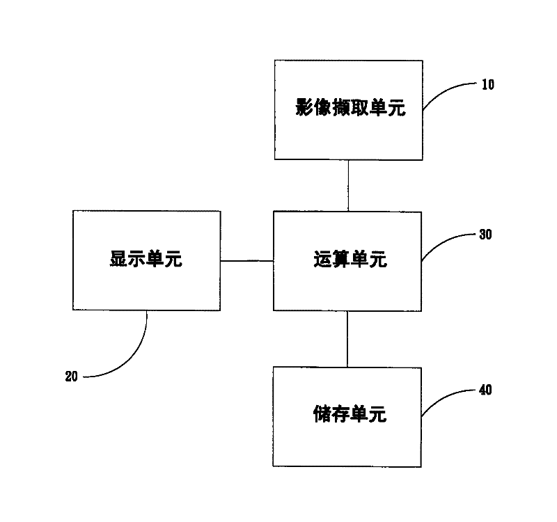 Operating method of electronic device