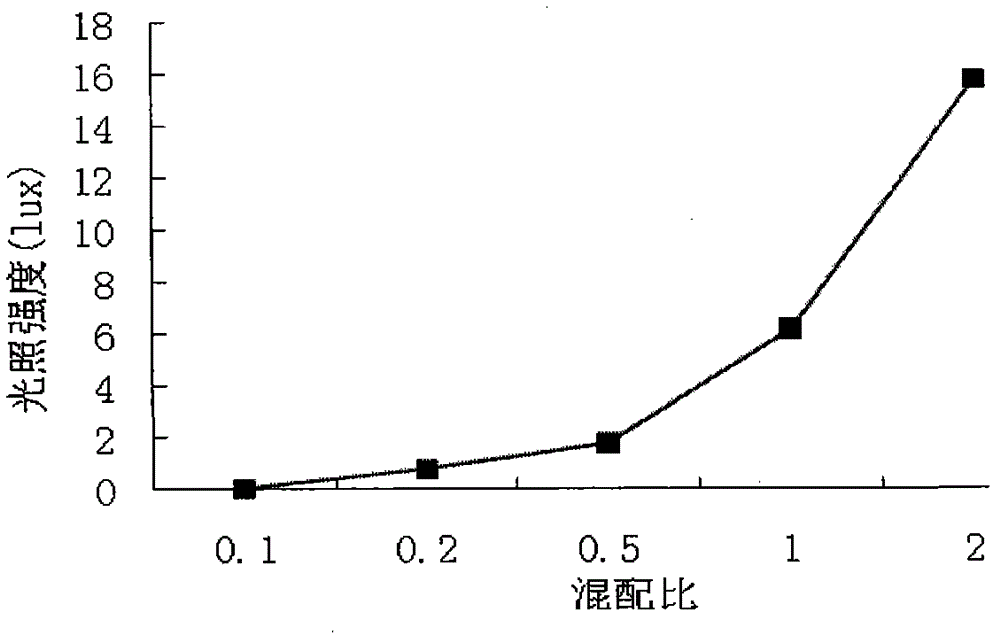 Aquatic animal attracting device and application thereof in seedling culturing of sepia esculenta