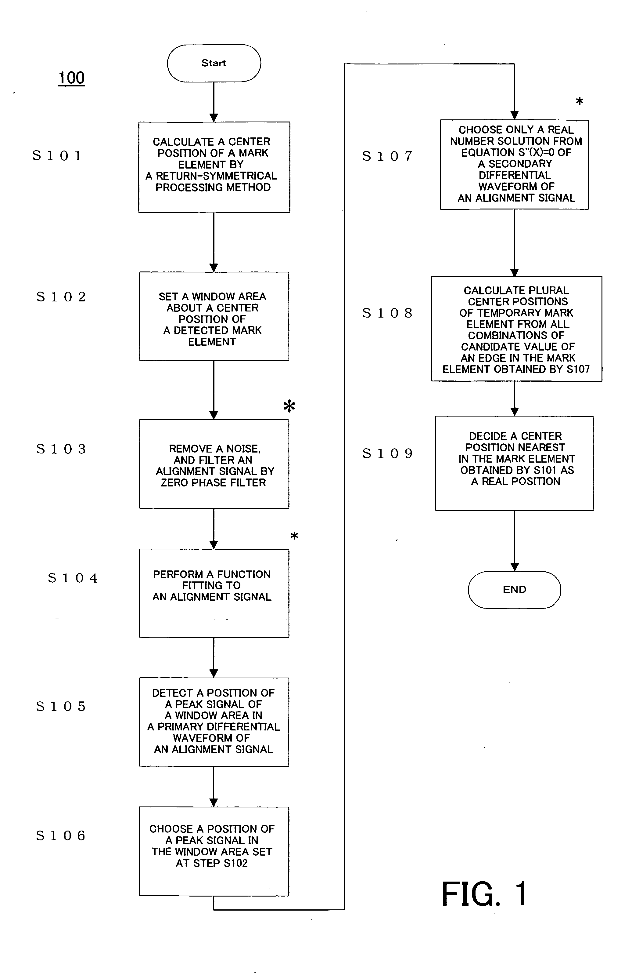 Position detecting method