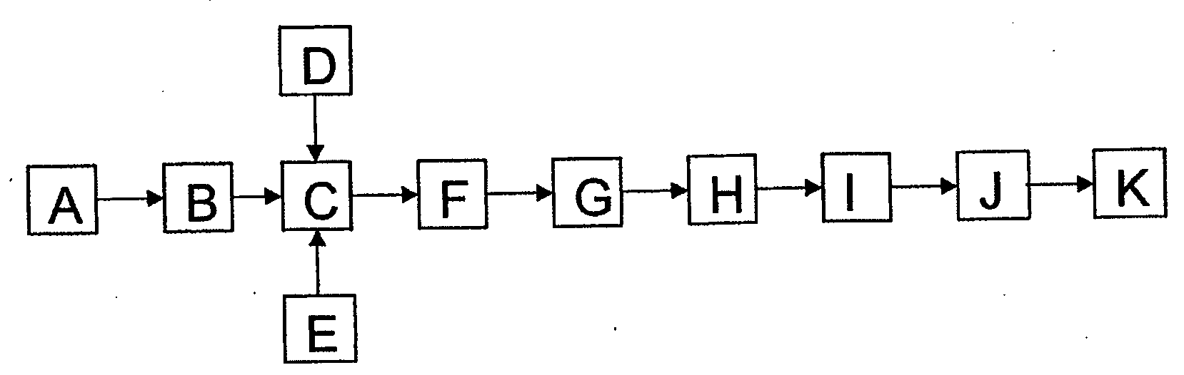 Simple low-pressure fischer-tropsch process