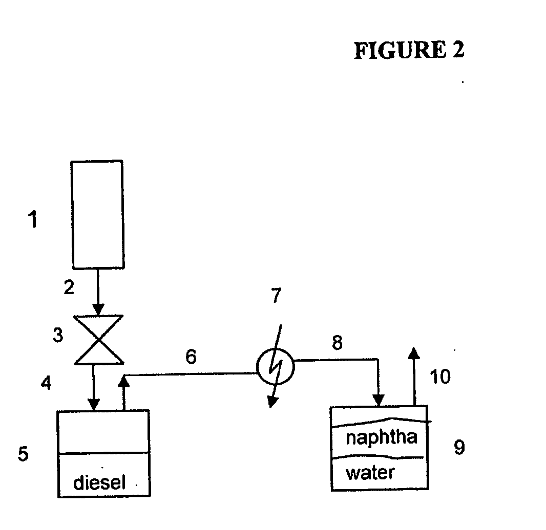 Simple low-pressure fischer-tropsch process