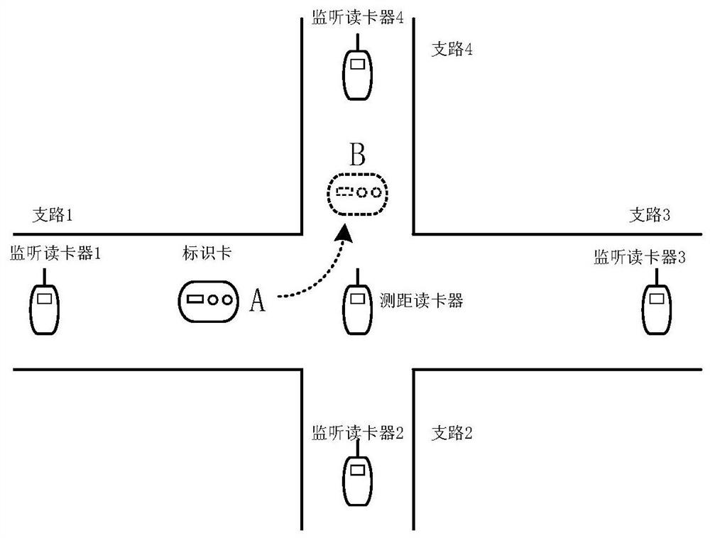 Underground coal mine multi-branch intersection UWB combined positioning method