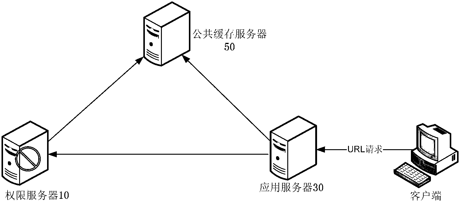 Permission data validation method, device and system