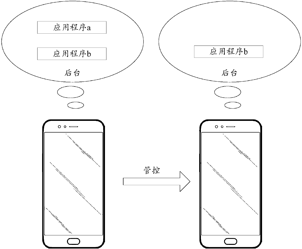 Application program management and control method and device, medium and electronic device