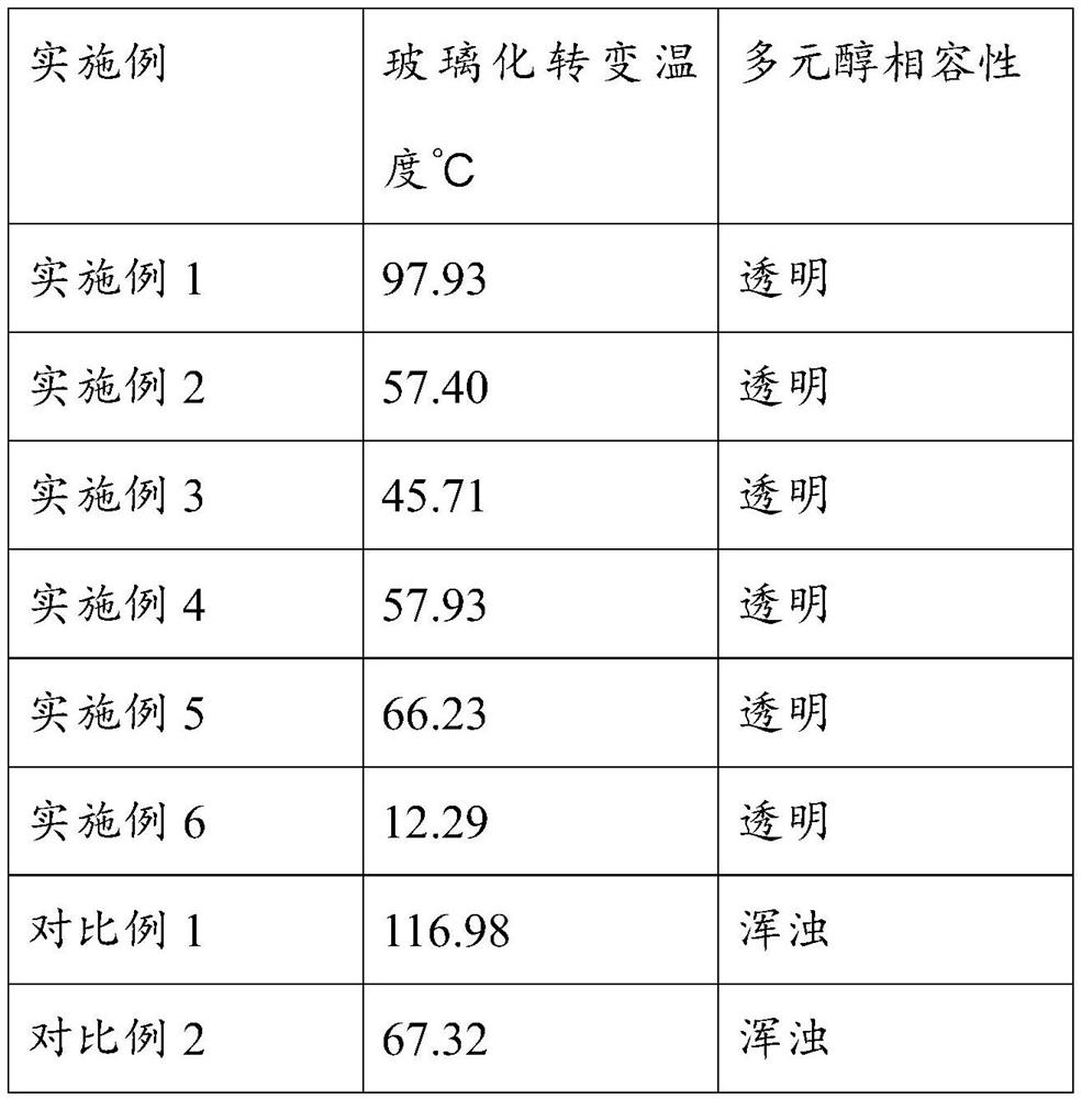 Low-molecular-weight polyurethane resin and application thereof in tackifying resin