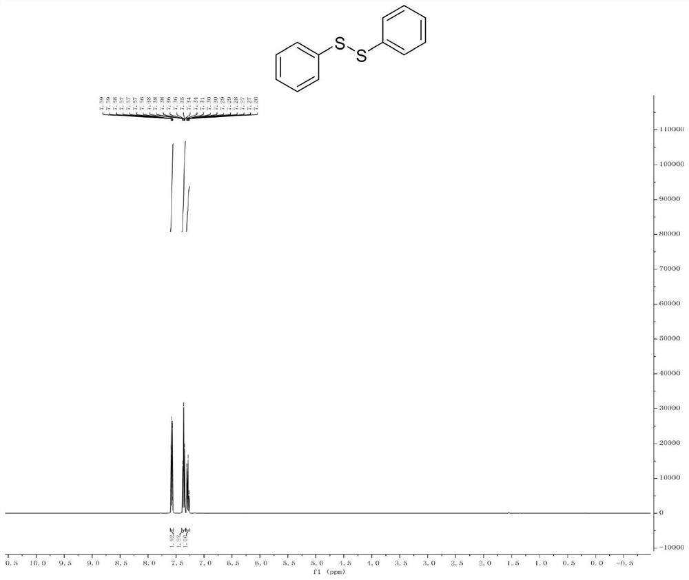 Preparation method of diphenyl disulfide compounds