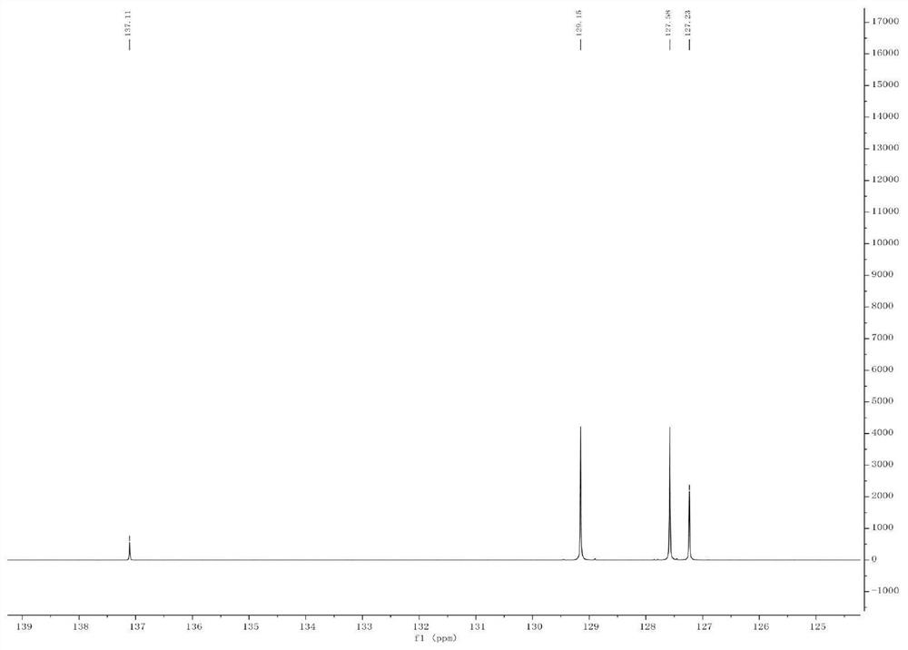 Preparation method of diphenyl disulfide compounds