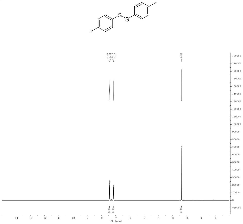 Preparation method of diphenyl disulfide compounds