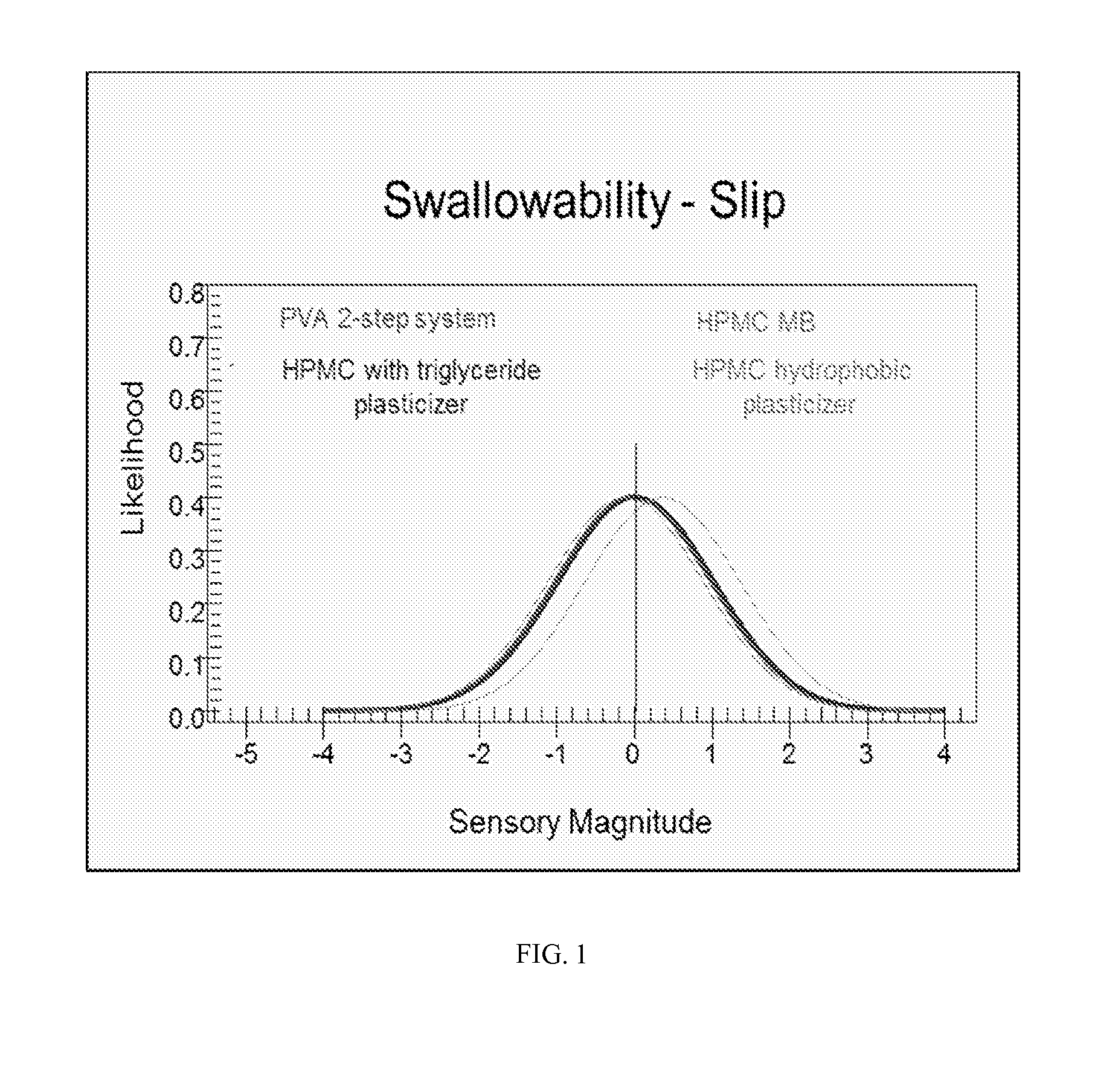 Edible coating compositions, edible coatings, and methods for making and using the same