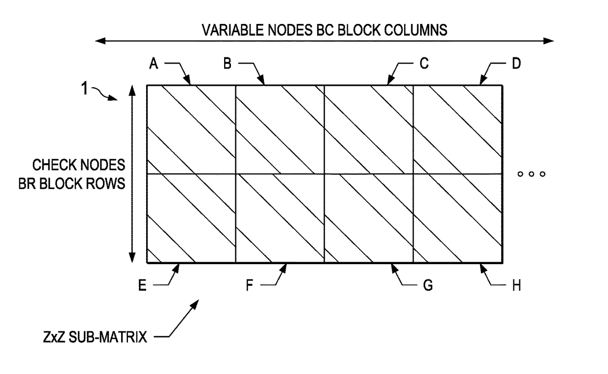 LDPC post-processor architecture and method for low error floor conditions