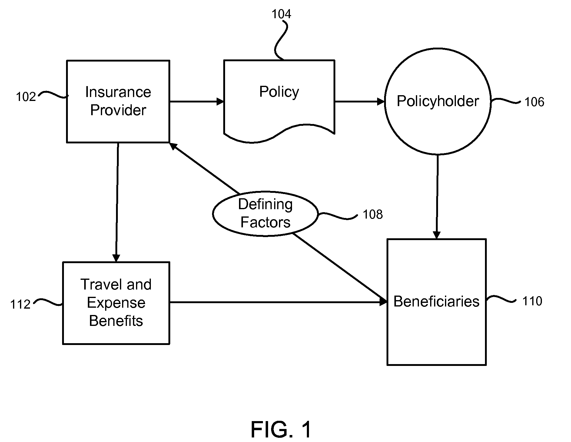 System and method for providing insurance and financial benefits