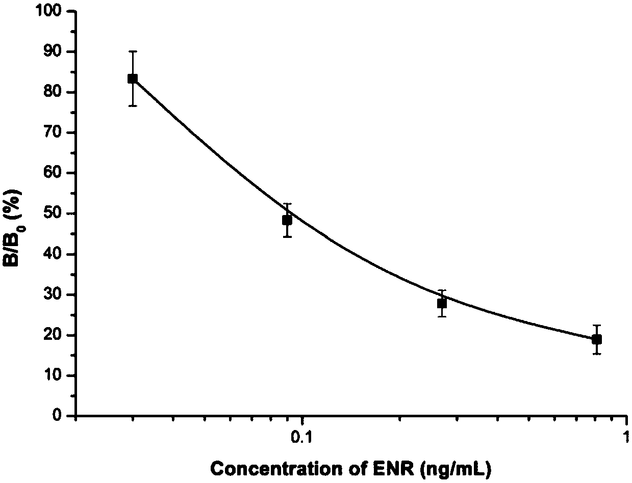 Enrofloxacin-mimic antigen epitope peptide, and preparation method and application thereof