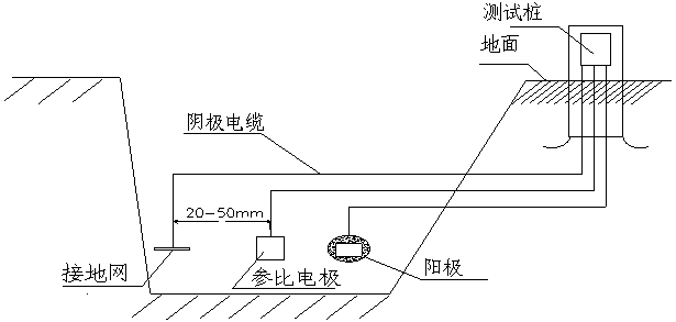 Grounding rationing method for cathode protection based on sacrificial anode protection